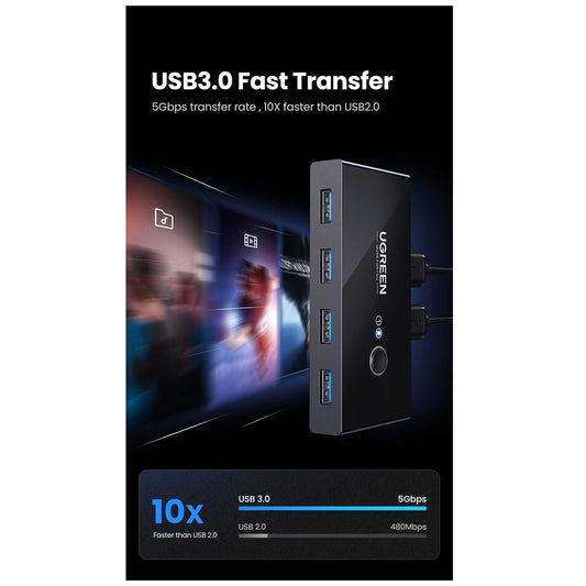 UGREEN 2 In 4 Out USB 3.0 Sharing Switch Box